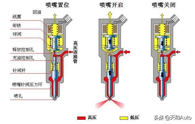 汽车百科知识：原地预热发动机的目的是什么，能否不原地热车？