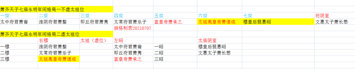 萧齐庙制：同样让老婆提前占位，刘裕求而不得，却被萧道成得到