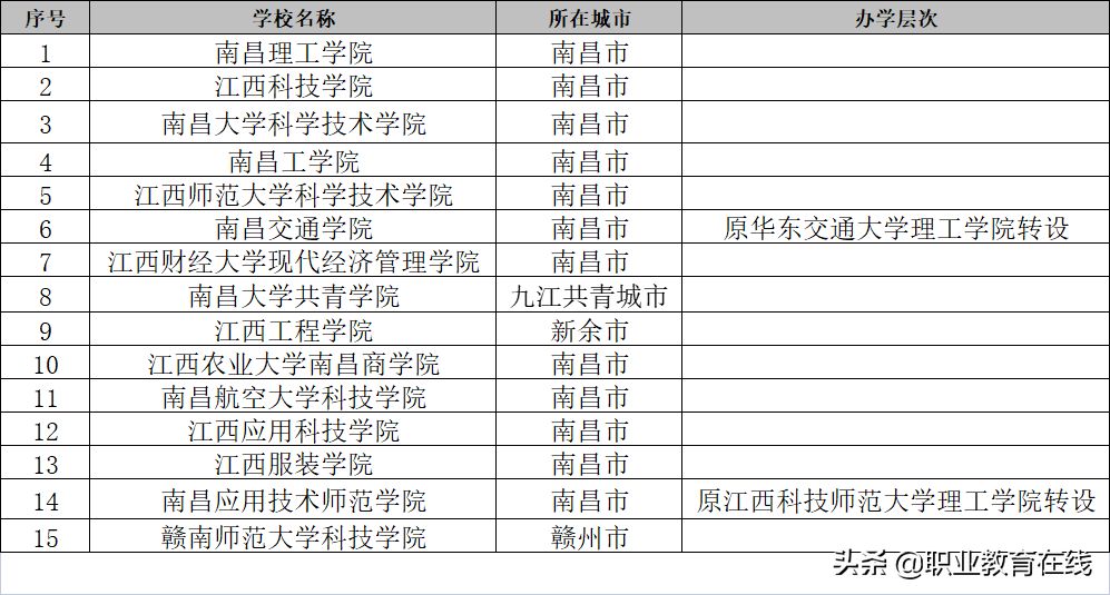 江西真的是高等教育洼地吗？