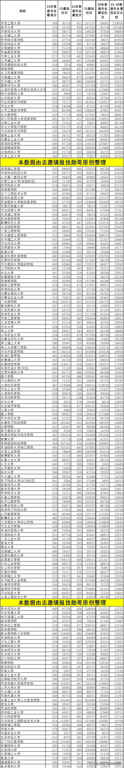 深度分析：河北新高考与老高考，变化在这里！2022志愿应该这样填
