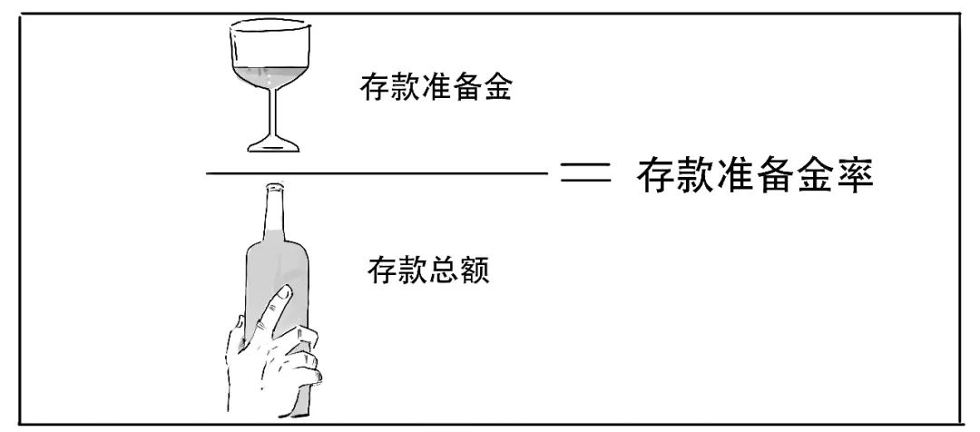 准备金利率,准备金利率是什么意思