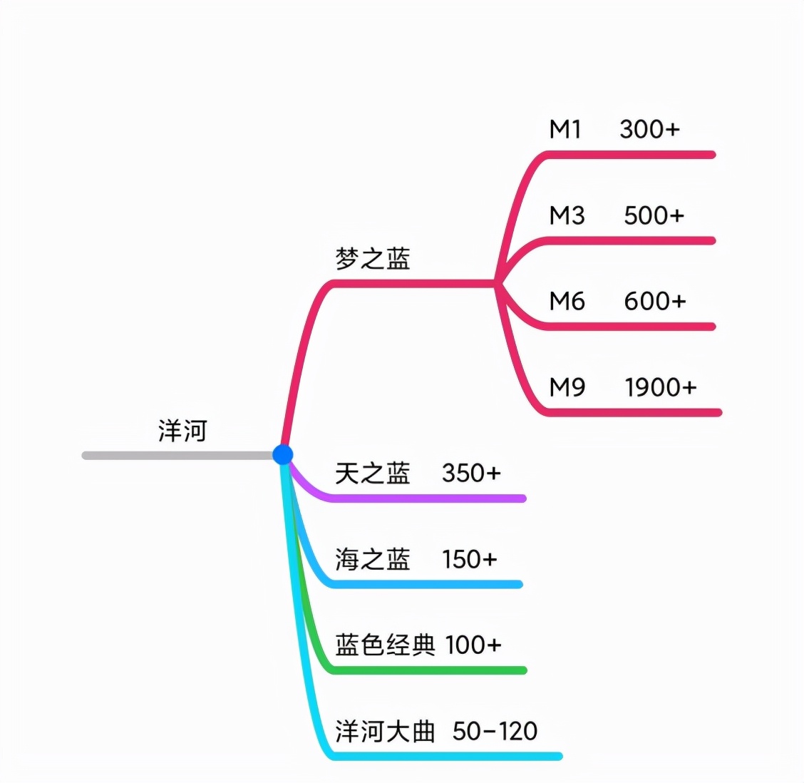 双十一选酒攻略！中高低端知名白酒全介绍，十五大品牌，75个系列