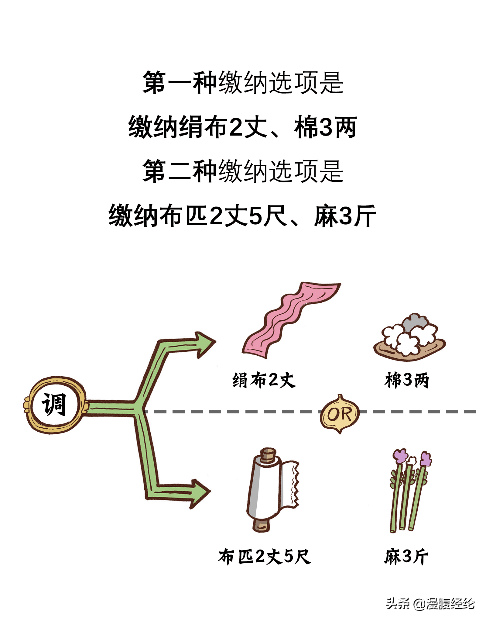 唐太宗：贞观之治的底层逻辑不是虚心纳谏