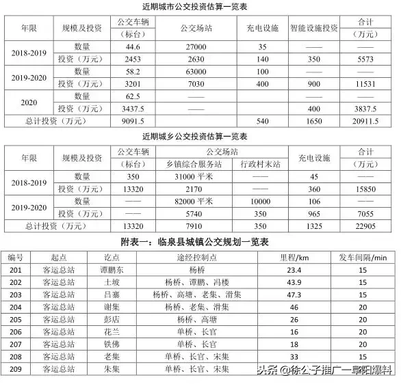 开始公示！临泉规划80条公交线路，村里都要通公交啦！