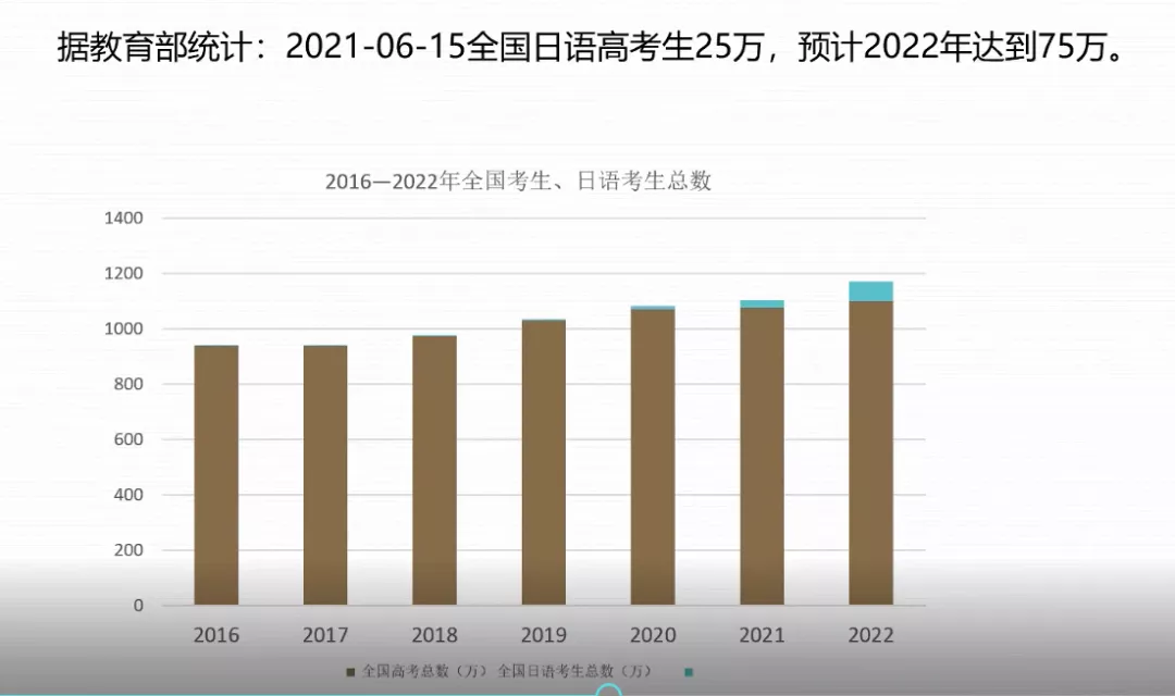 教育部鼓励培养“小语种+”复合型人才，高考日语生迎来新机遇