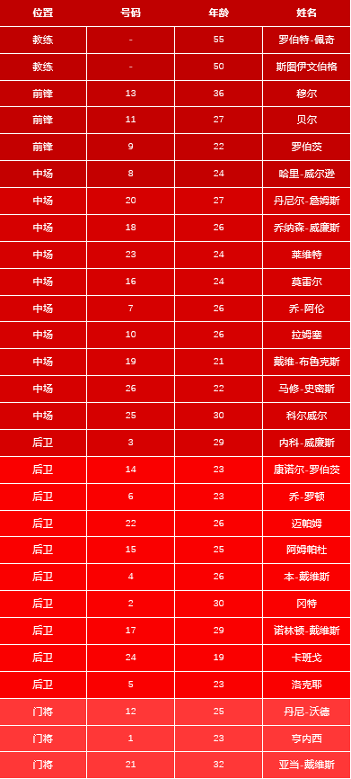歐洲杯小組出線規則圖解2021（「2021歐洲杯小組巡禮」A組：意大利、瑞士、土耳其、威爾士）
