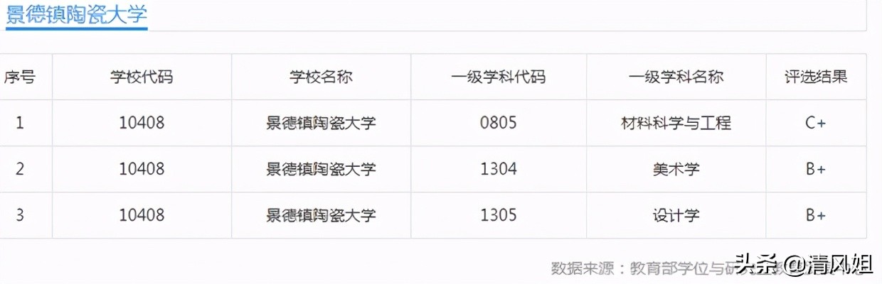 景德镇陶瓷大学怎么样（高考）