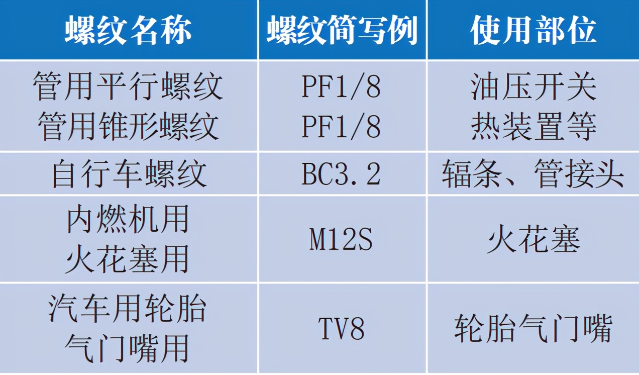 汽车维修中的螺栓常识与紧固方法