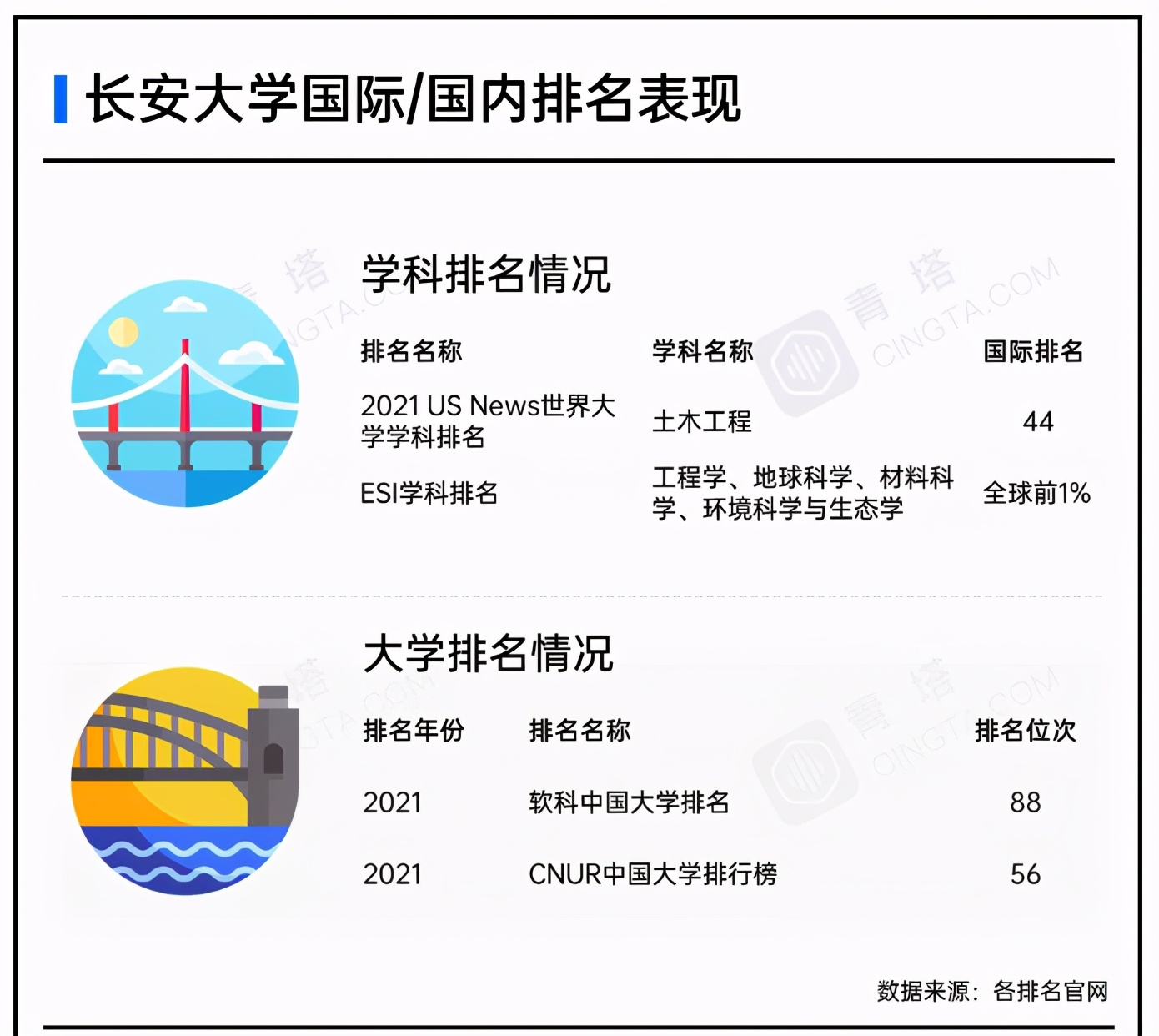 今天，陕西这所“双一流”大学，被交通运输部“特别点名”！
