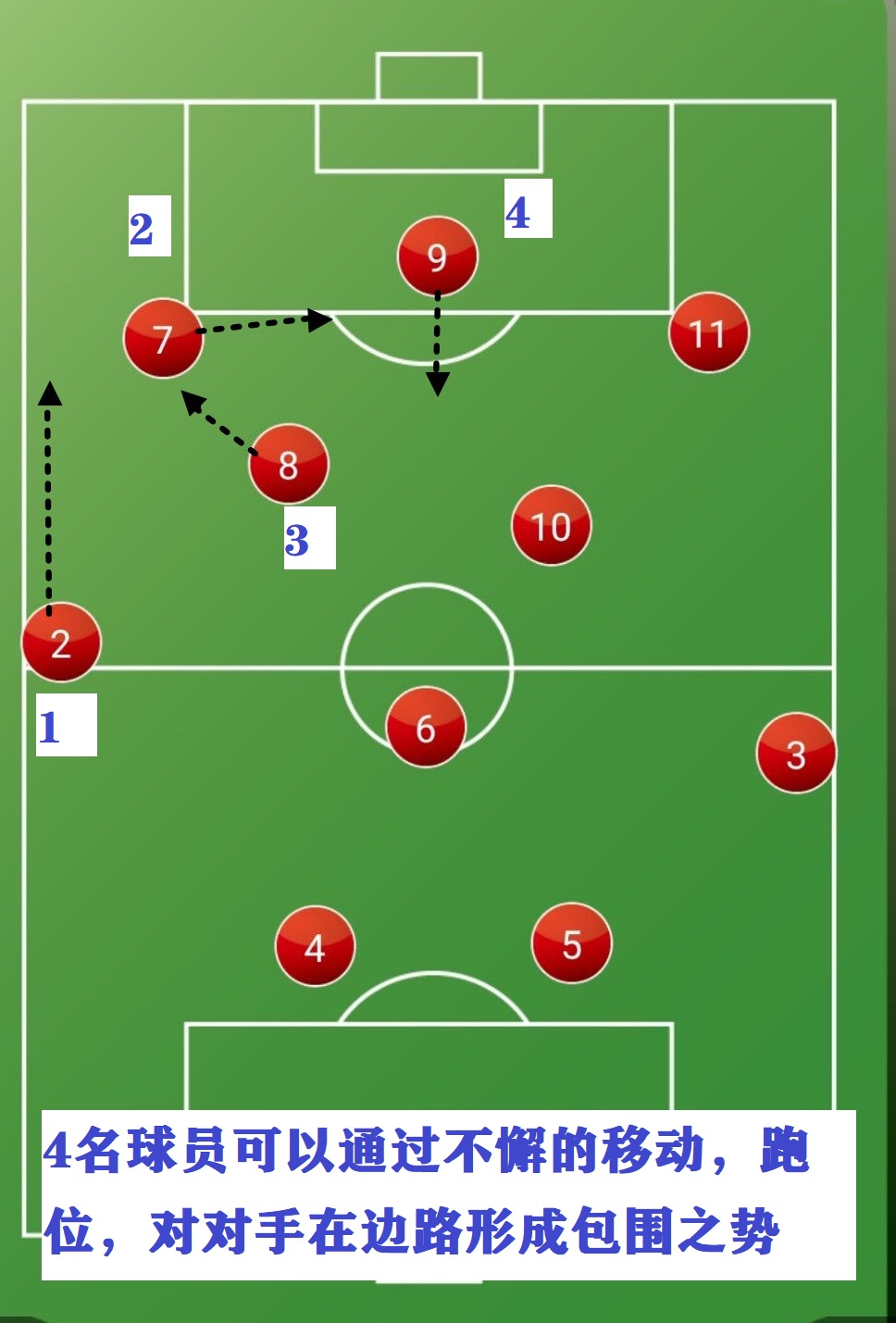 足球阵型图解简单(详解:现今世界足坛最流行的阵型,瓜迪奥拉将此阵型