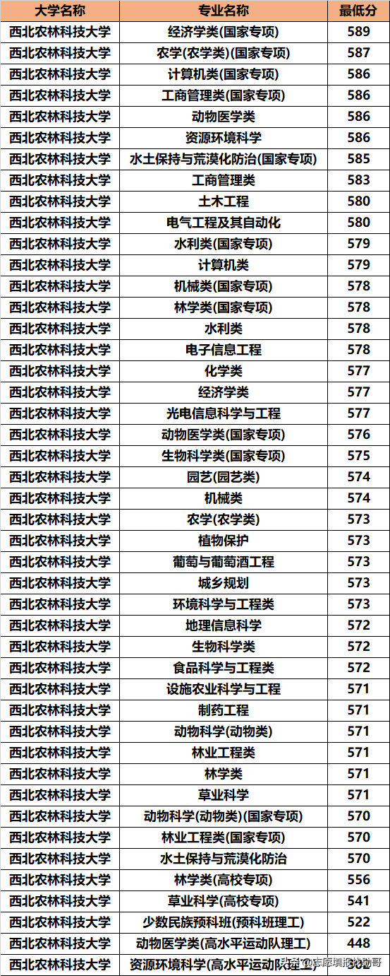 西北地区，招生被冷落的985名校！却默默地培养了无数的人才