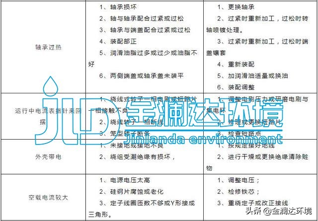 金澜达环境--污水处理设备管理与维护手册