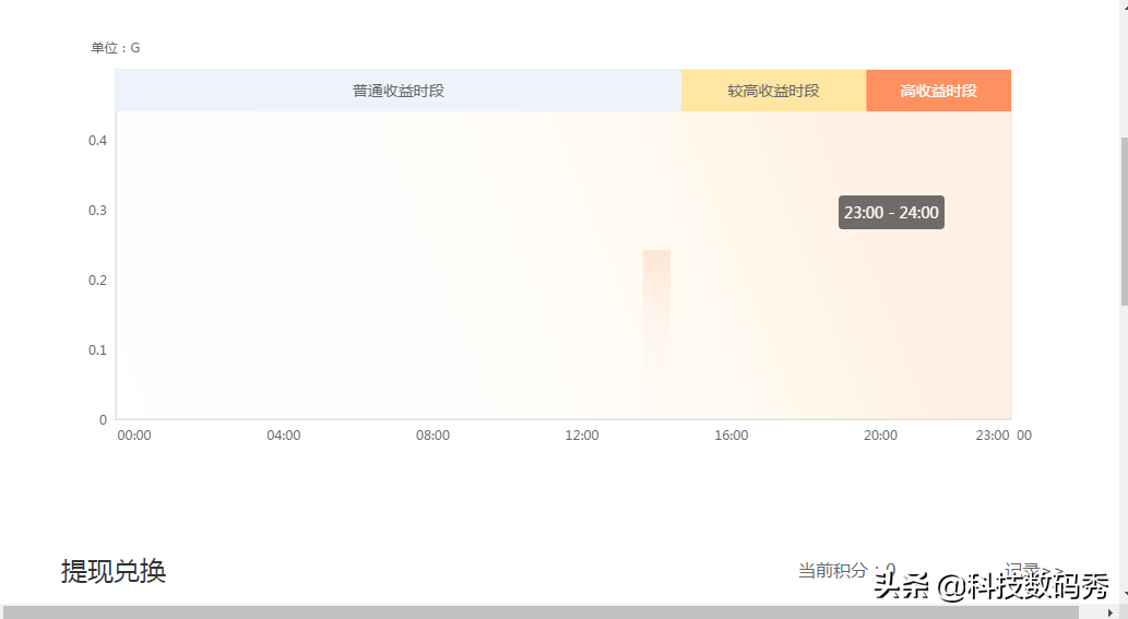 电脑挖矿怎么提现（挖矿多少钱可以提现）-第4张图片-科灵网