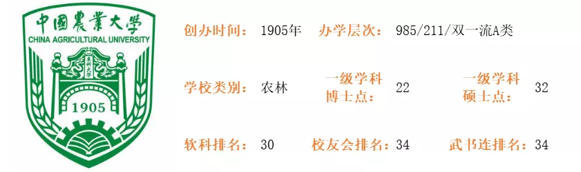 中国农业大学，合并清北农学院，农业科学一枝独秀