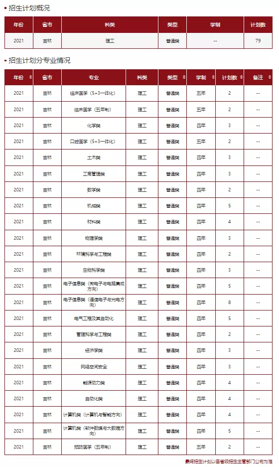 高考各分数段可报大学一览表！一本线上考生必看