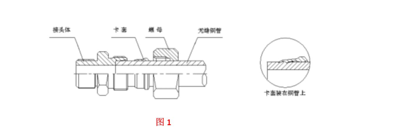 卡套式管接头的介绍