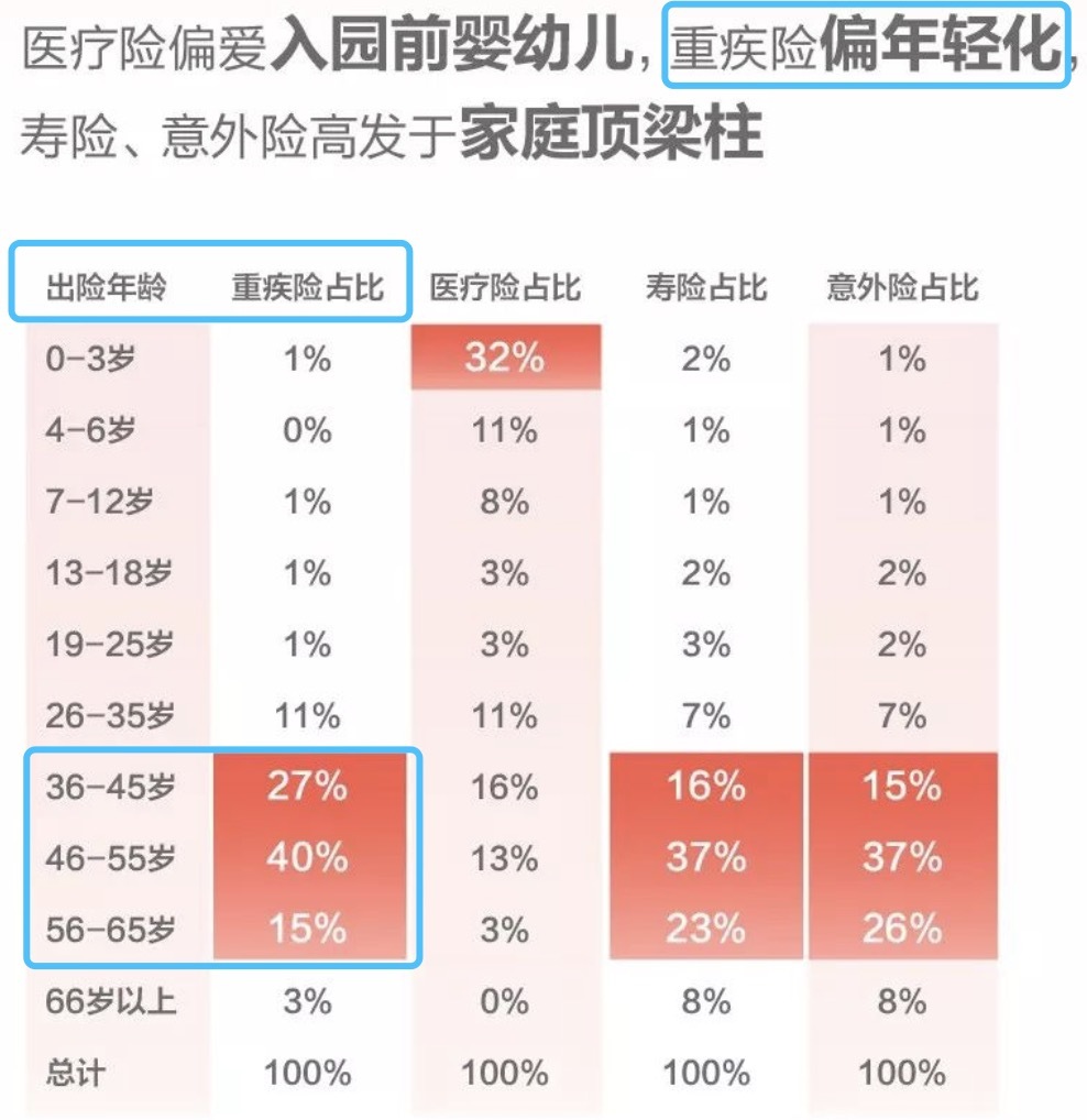 2020年，我要薅一回保险公司的羊毛