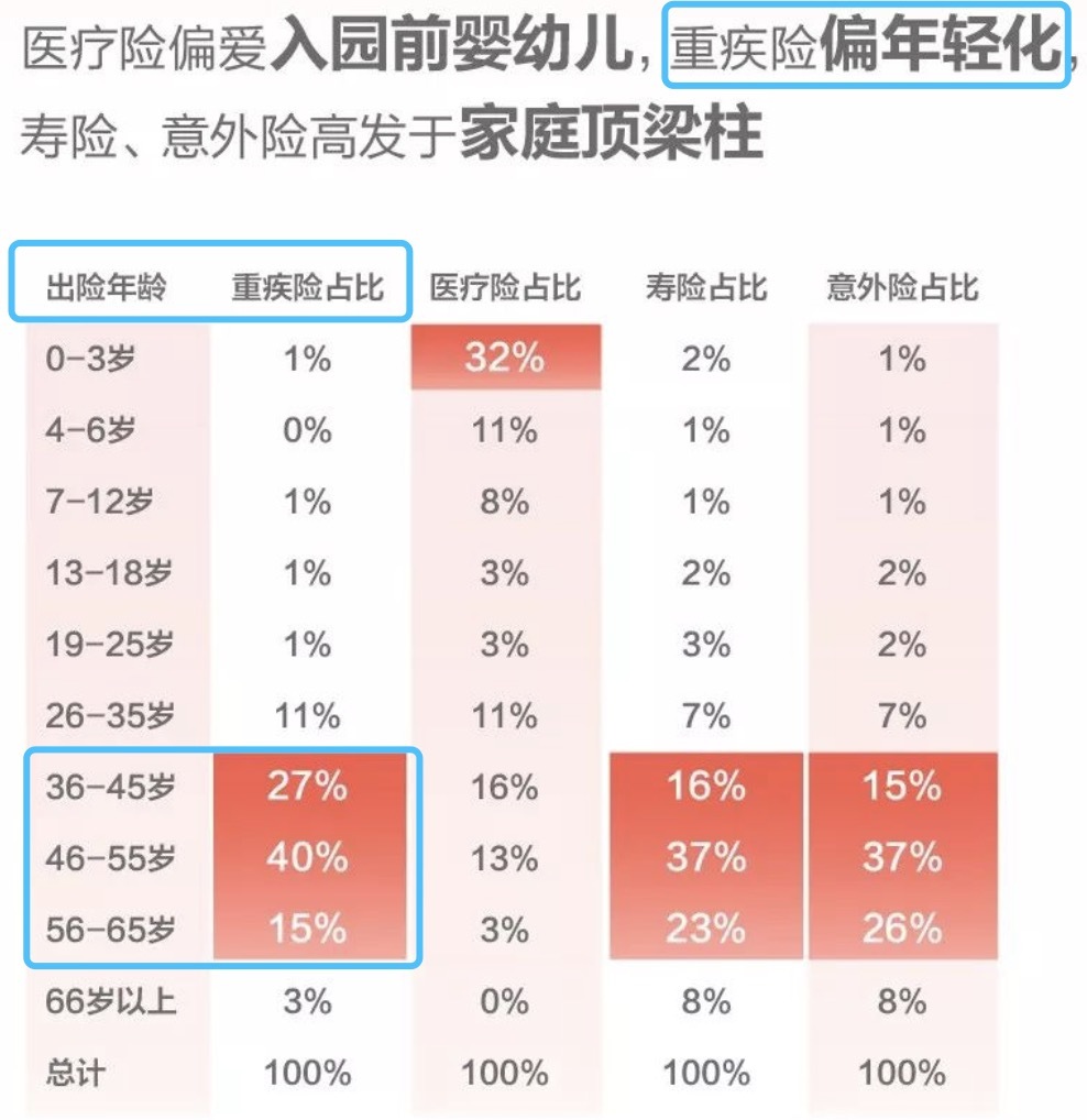 2020年，我要薅一回保险公司的羊毛