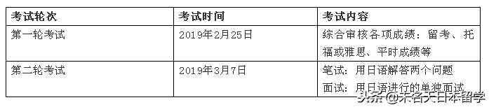 从招生标准及真题入手教你怎么考东京大学（学部篇）