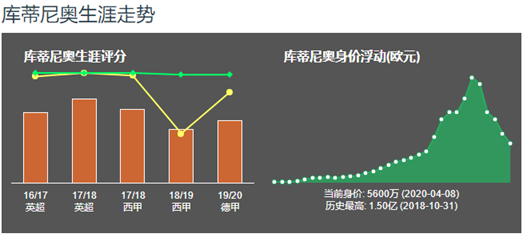 利物浦中场库鸟曾在这里绽放光辉(深度｜J罗库鸟，失意西超的南美双骄谁更出色，他们该何去何从)