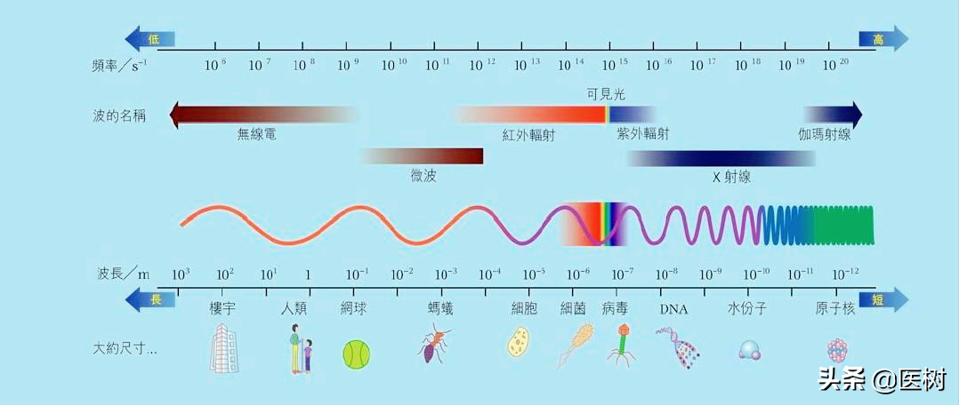 果断、干脆！直接打断癌细胞DNA，射线治疗为何如此豪横？