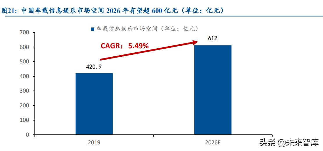 车联网产业研究：加速渗透，政策加码，空间广阔