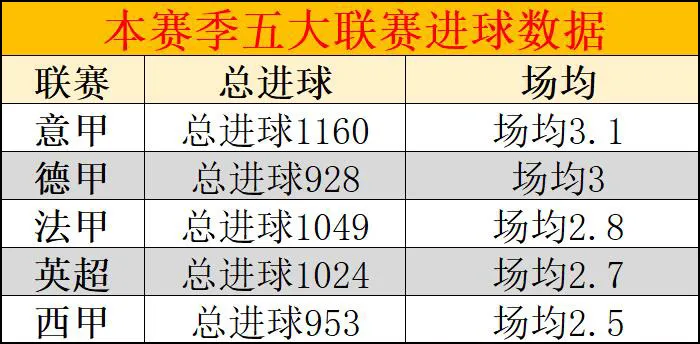 沙尔克梦魇重现(​联赛总结：四大新王登基，拜仁独享王朝)