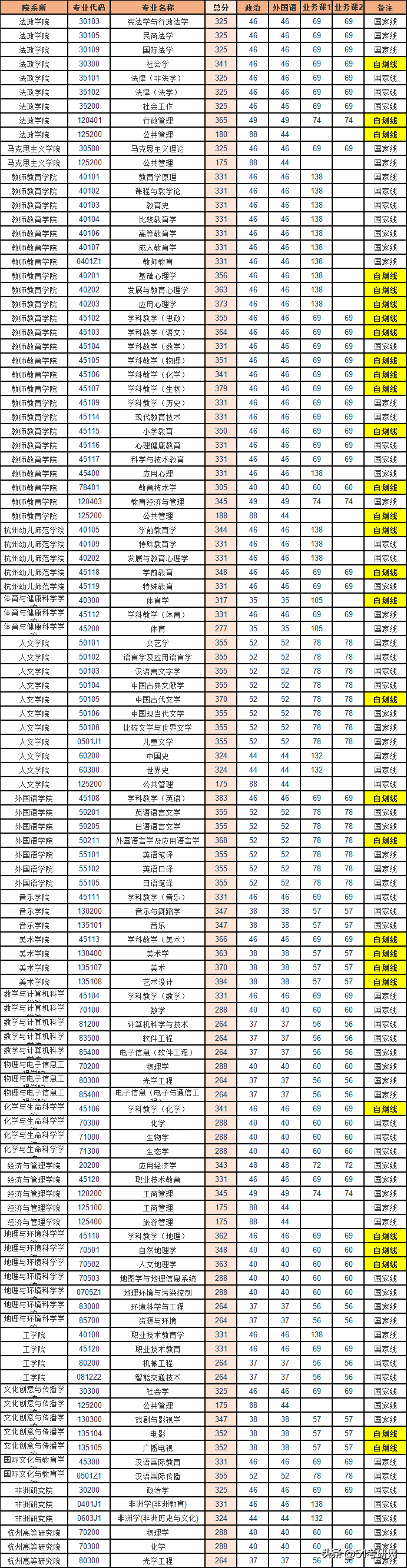 安徽师范大学扩招图片