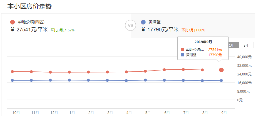 年薪20万孩子上不起学？合肥TOP10学区房or上民办究竟有多贵？