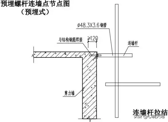 脚手架搭设全套构造图解！详细完整，值得收藏