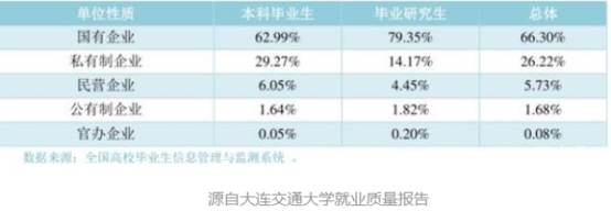 这3所交通大学不是211，但深受铁路行业喜爱，毕业就端上铁饭碗