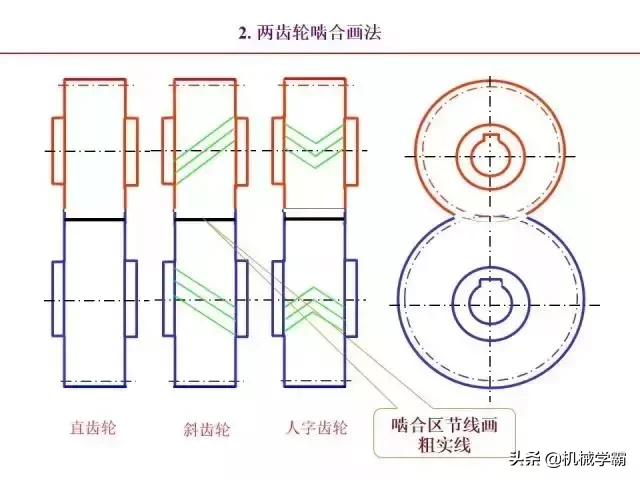 标准件和常用件知识总结