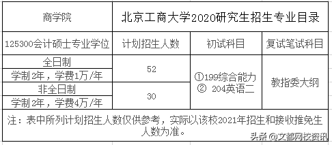 会计专硕考研：首经贸和北工商，你pick哪一所