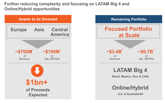 教育上市公司旗下东南亚学校近况整理