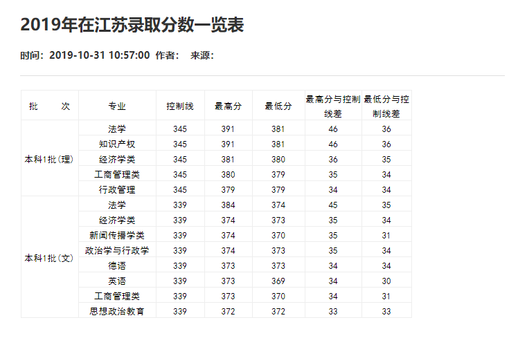 刚刚！2021重庆市高考分数线重磅公布！