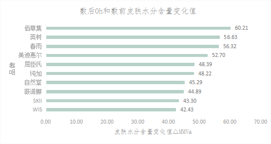 妈妈面膜推荐（女王面膜298元10盒）