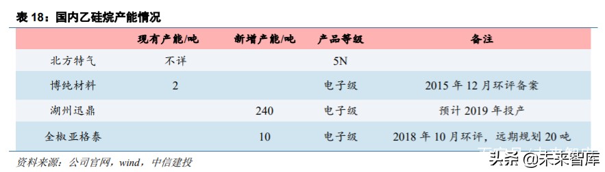 半导体材料之电子特气深度报告：晶圆制造之血液