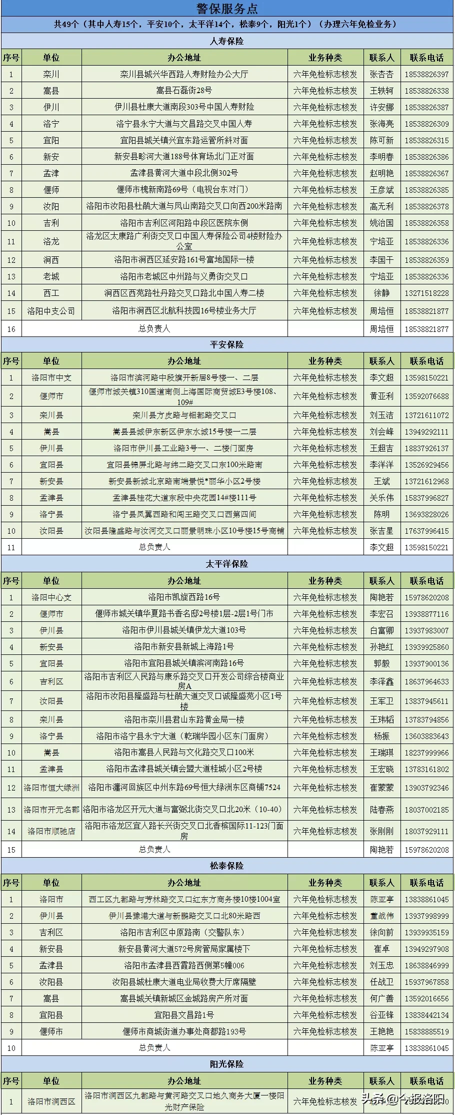 洛阳车管所,洛阳车管所24小时咨询热线