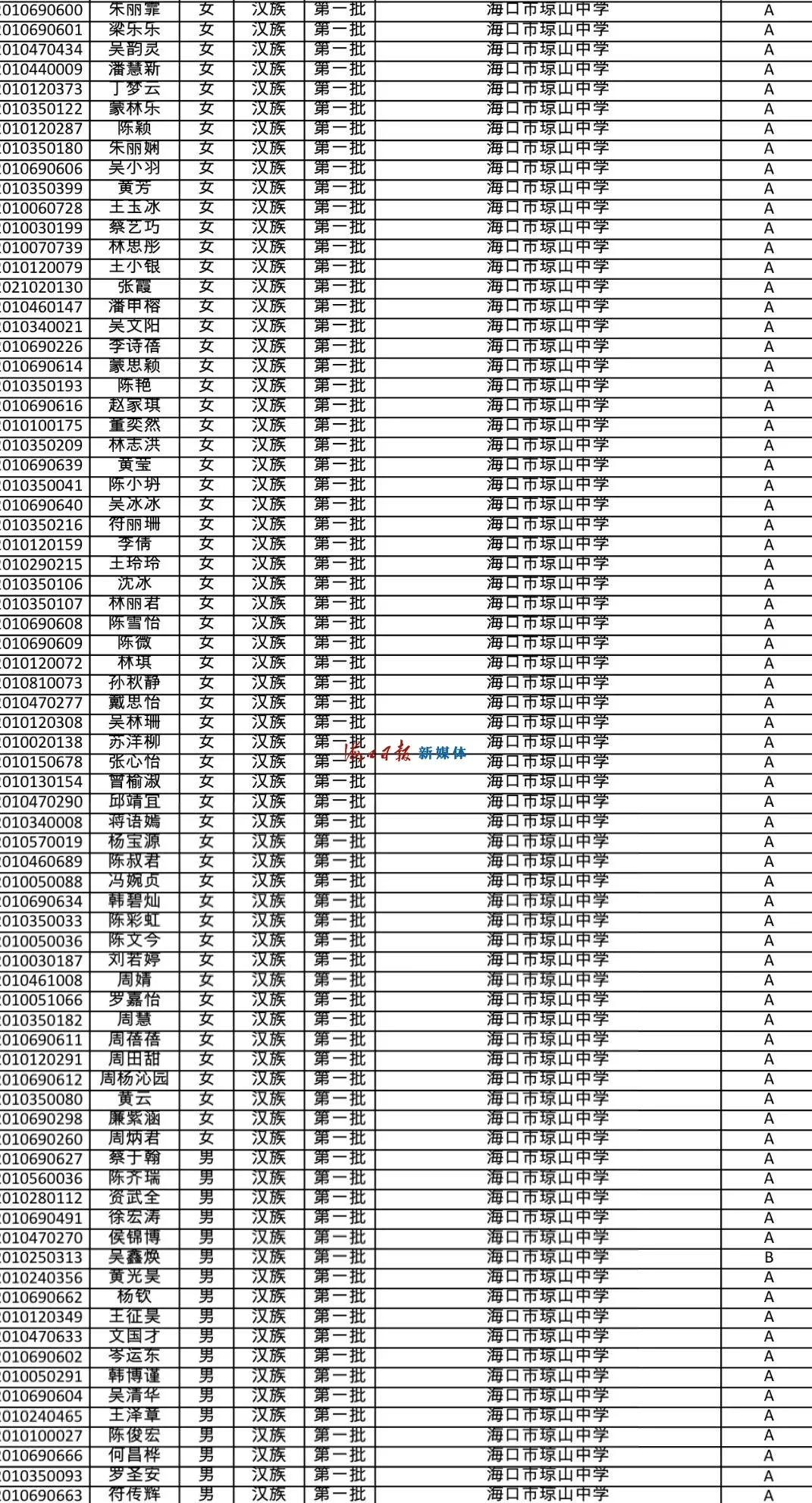 速看!海南公布中招提前批、第一批第一段录取名单