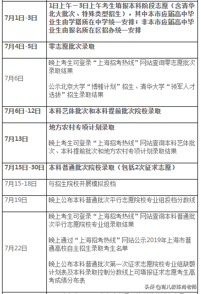 最新！2019年各省高考录取日程表、各批次投档录取时段安排