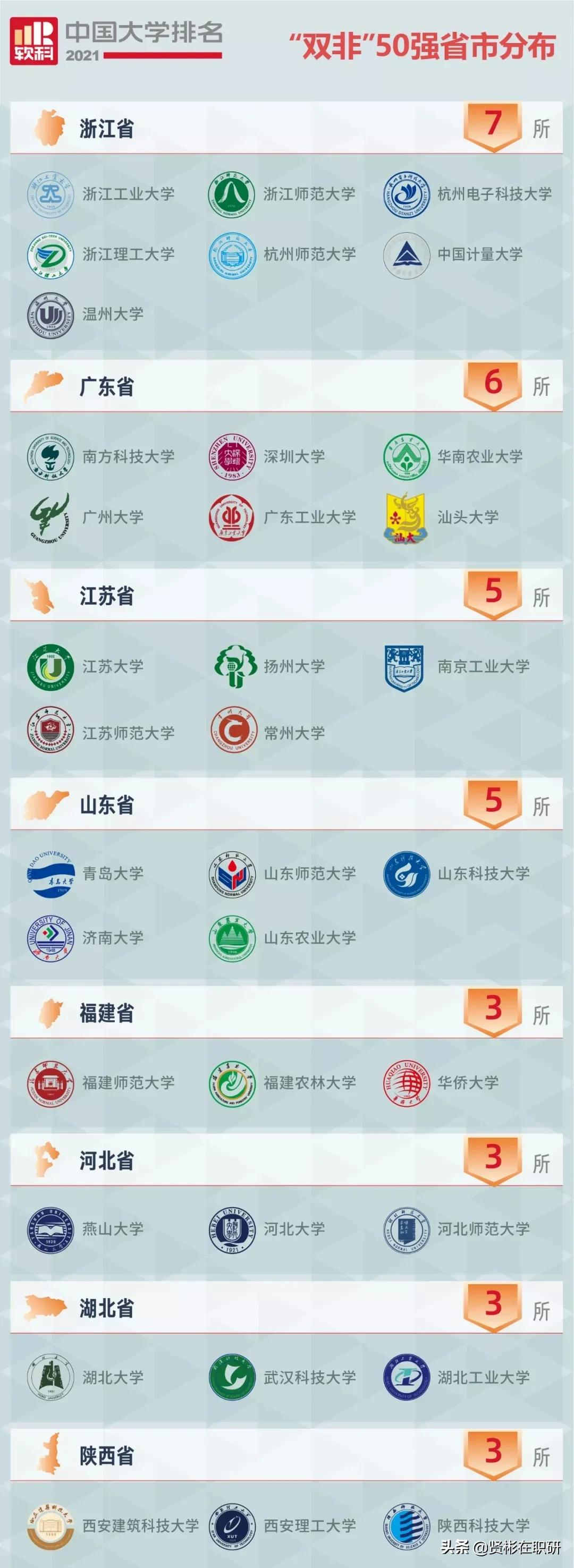 MBA考研前百“双非”院校