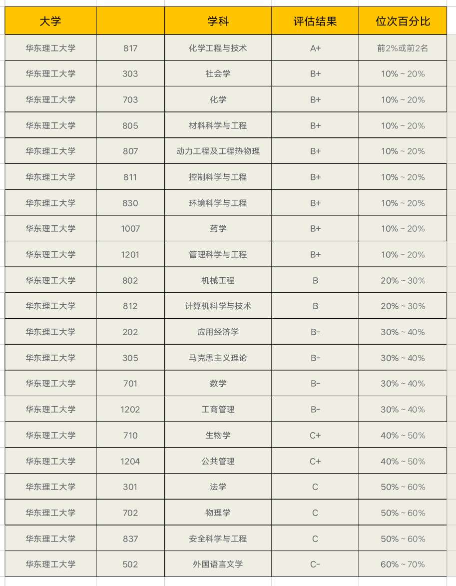 华东理工大学速览及2019年各省录取分数线