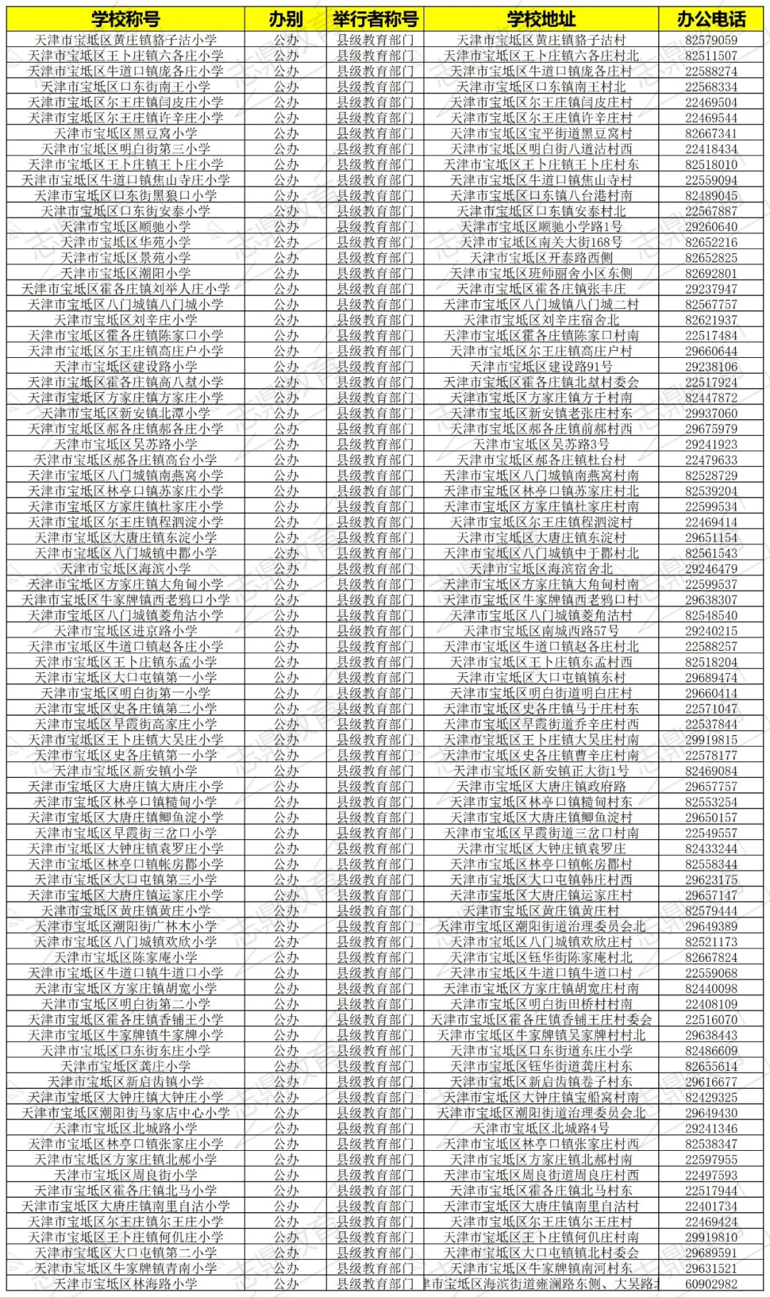 上百所公办校！宝坻区到底哪些学校适合你？