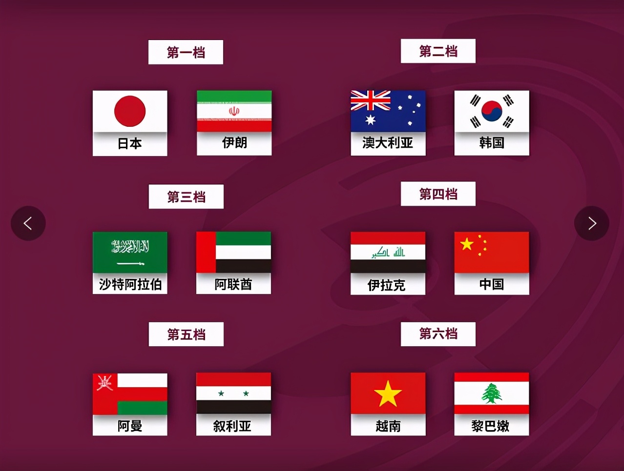 2001年世界杯亚洲十强赛(国足排名第9，亚洲只有4.5个名额！12强赛才是真正考验李铁的时候)