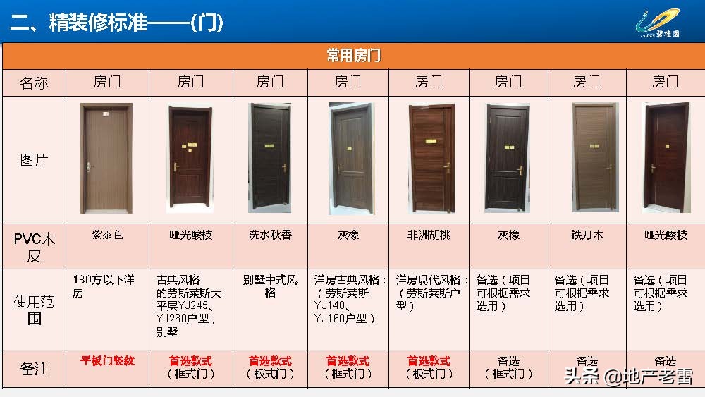 房地产-碧桂园集团精装修标准分析