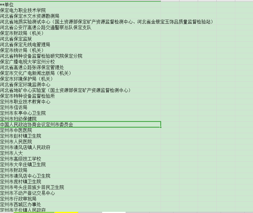 承德/保定有哪些机关单位在河北政采网上商城进行采购？订单多吗
