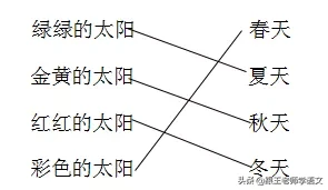部编语文一年级下册4、四个太阳+朗读+知识点+图文解读