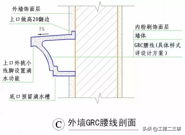 绿城实践多年的“施工节点”做法讲解，值得借鉴！（续）