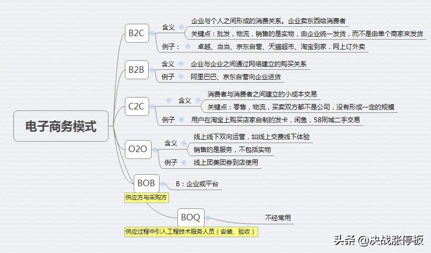 b2c是什么意思 b2b和b2c哪个更好