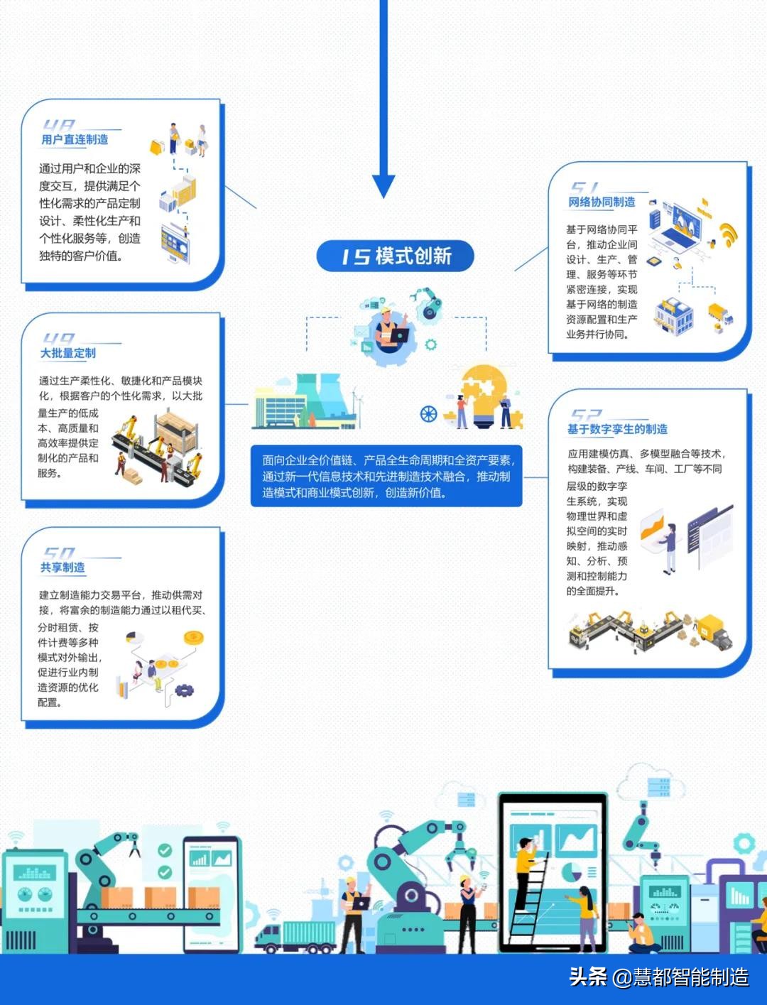 2021年智能制造典型应用场景参考指引